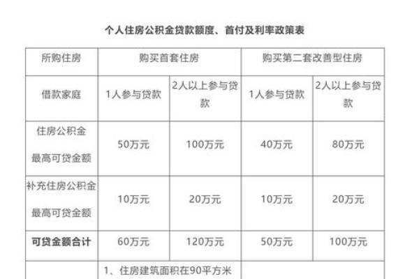 公积金如何修改员工基数