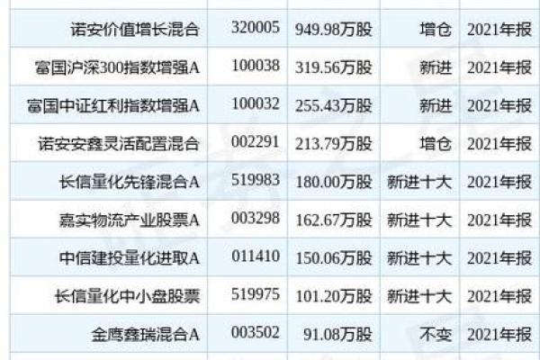 320005诺安价值基金净值