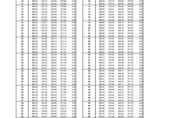 320005诺安价值基金净值