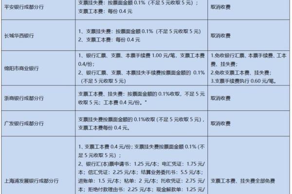 光大银行信用卡提现手续费是多少