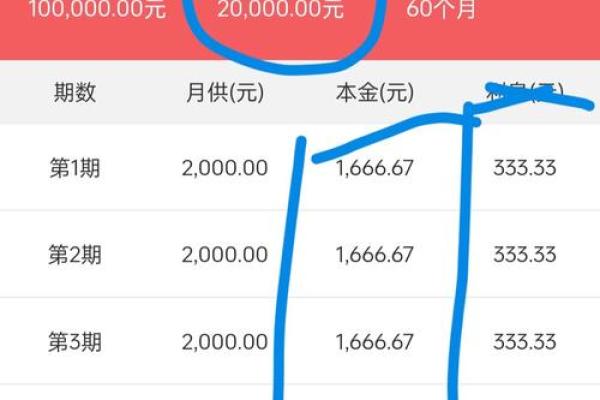 贷款10万一年利息
