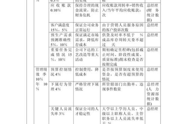 公司kpi指标有哪些
