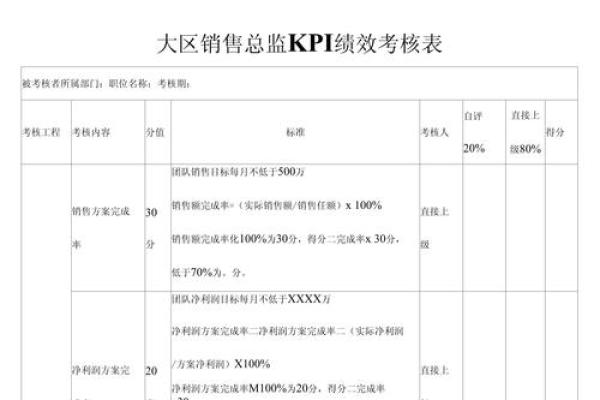 公司kpi指标有哪些