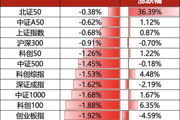 基金六个板块怎么分