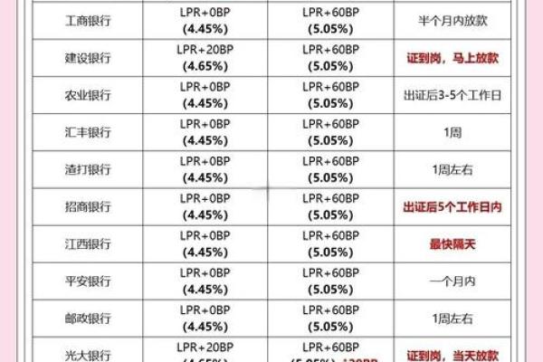 中信银行首套房贷利率