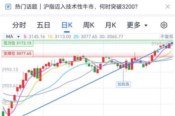 东方财富怎么买股票