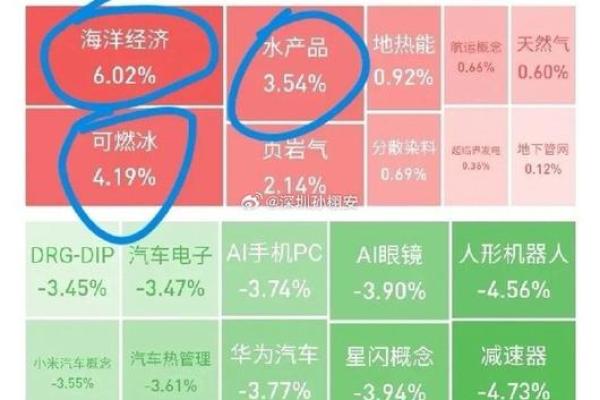 股票强中选强是什么意思