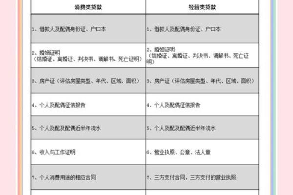 公司抵押贷款条件