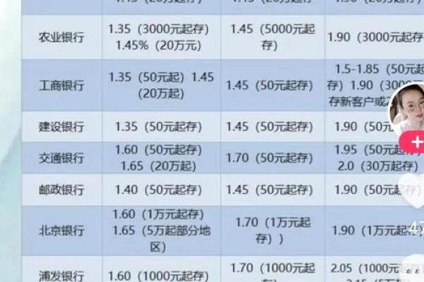 存款利率是什么意思