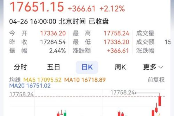 香港股市时间