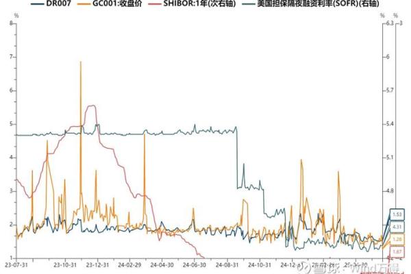 隔夜回购利率是什么