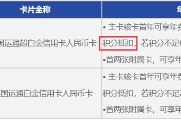 浦发银行信用卡积分有效期