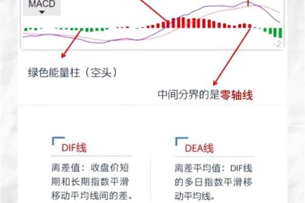 dif是什么线