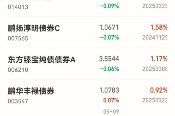 国开债中途卖出有收益吗