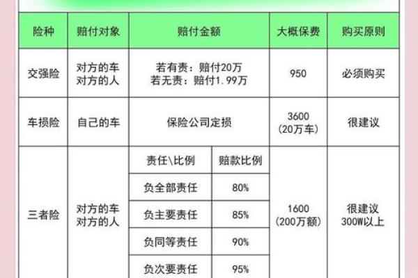 改装车保险公司理赔吗
