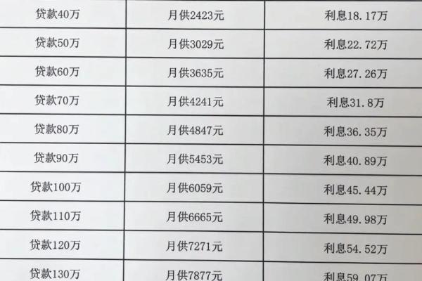 2018年房贷利率是多少