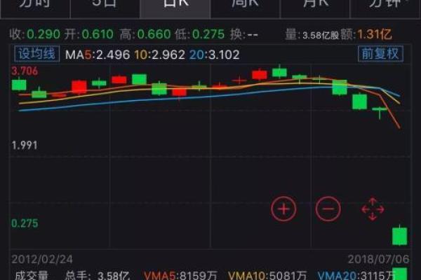 复牌是什么意思