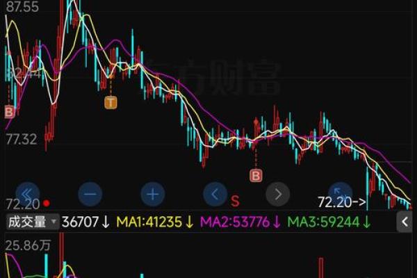 创业板亏损2年要退市不