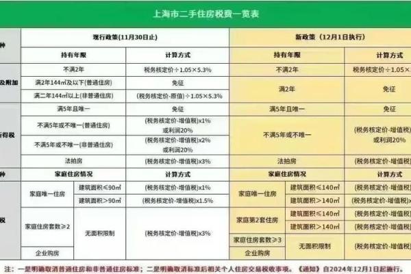 房子契税计算公式