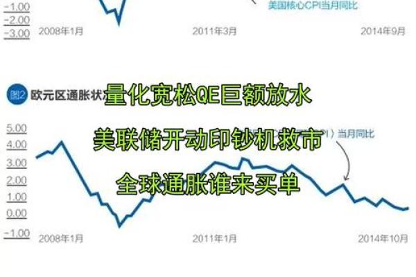 美联储qe是什么意思