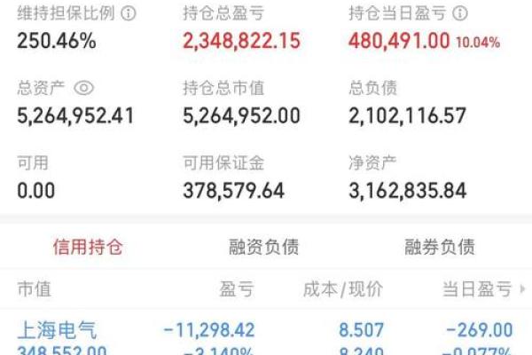 股票代码前加sz是什么意思