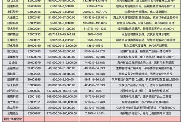 股票代码前加sz是什么意思