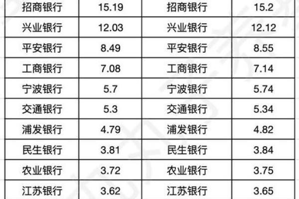 股市三傻是什么意思