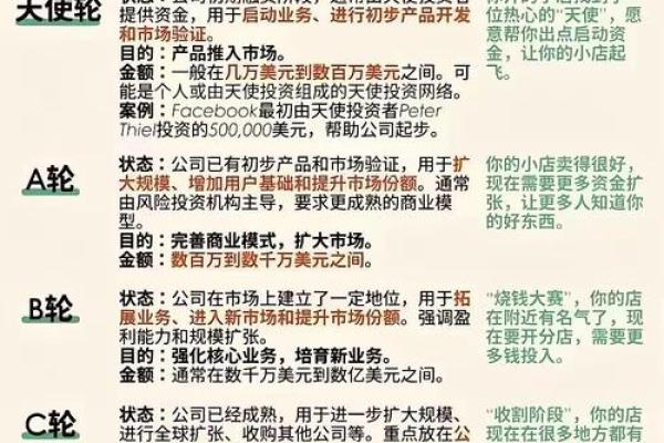 D轮融资后上市还需要多久