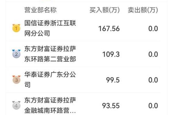 东航申购是什么股票