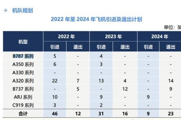 东航申购是什么股票