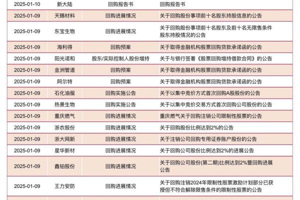 股票回购是利好吗