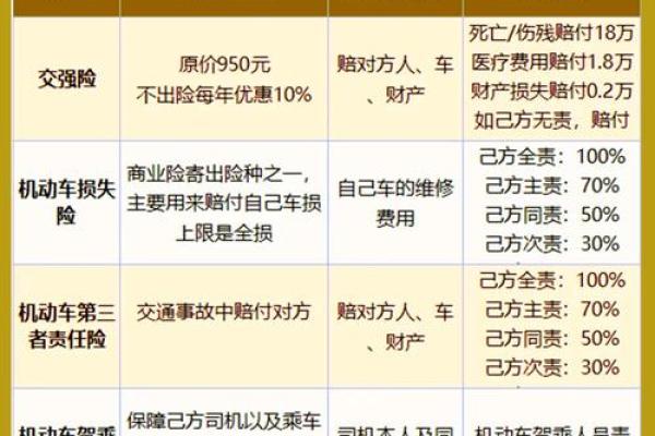 车险一般买哪些险种