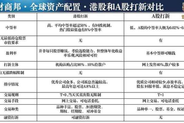 港股打新开户条件和方法