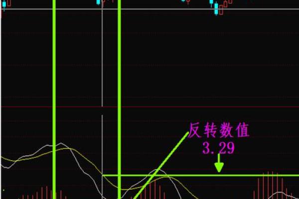 bias买入信号是什么意思