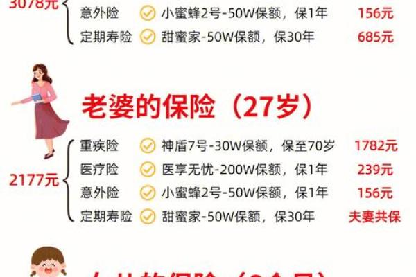 电销保险和柜台险的区别