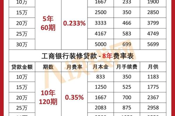 工行融e贷申请条件