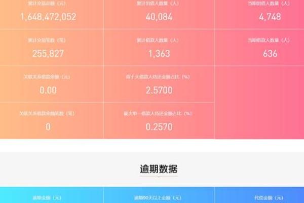 p2p清盘后资金怎么办