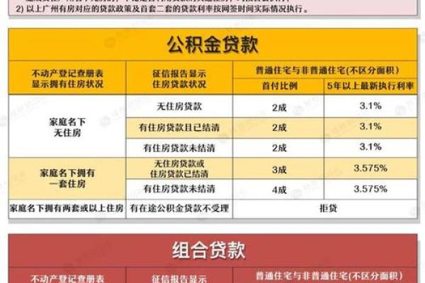 2018公积金贷款利率是多少