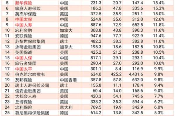 大的保险公司有哪几家