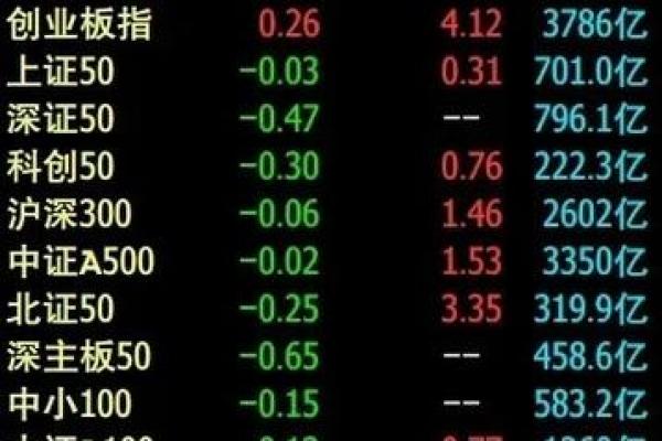 股票绿盘什么意思