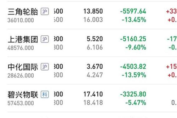 股票绿盘什么意思