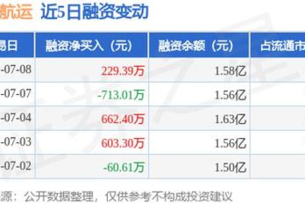 股票融资余额是什么意思啊