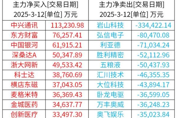 股票融资余额是什么意思啊