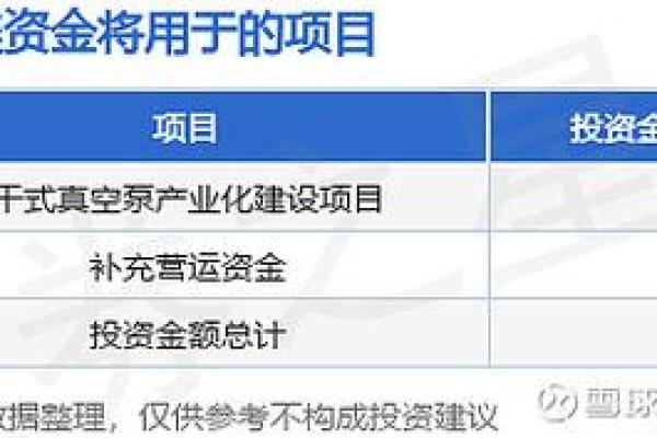 780827是科创板吗
