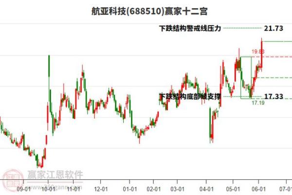 780827是科创板吗