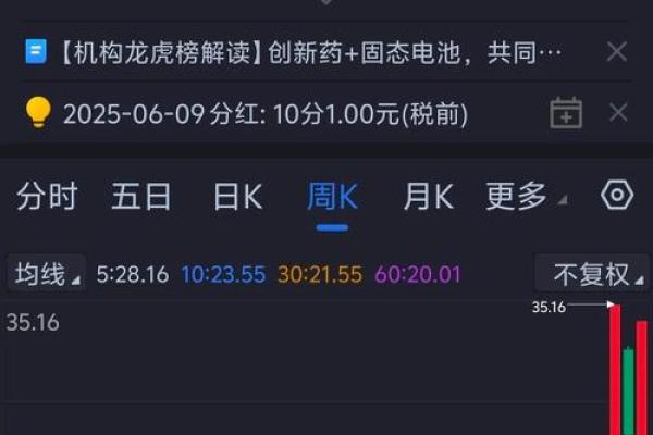 股票派息后股价会怎么变化