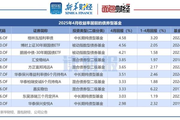 单位净值怎么算收益