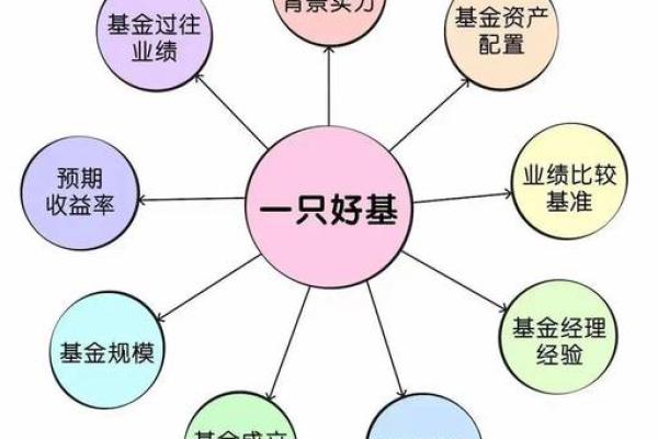 单位净值怎么算收益