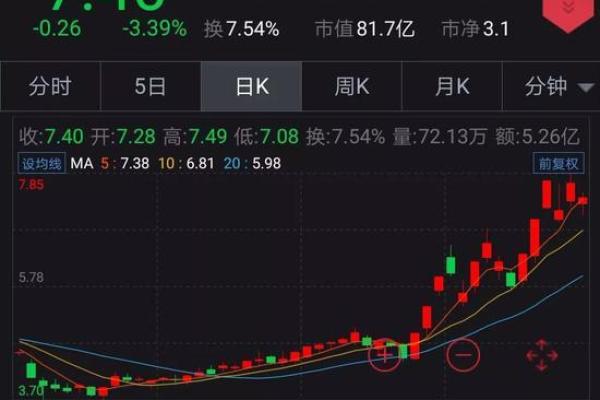 东方通信是5g概念吗