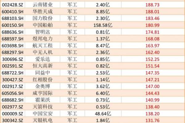 炒股属于什么行业